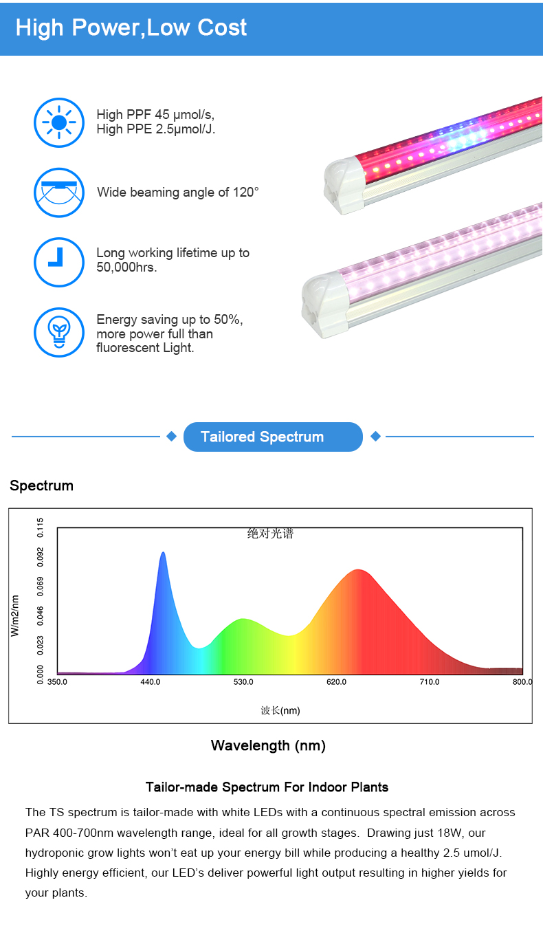 T8 grow light detail 3