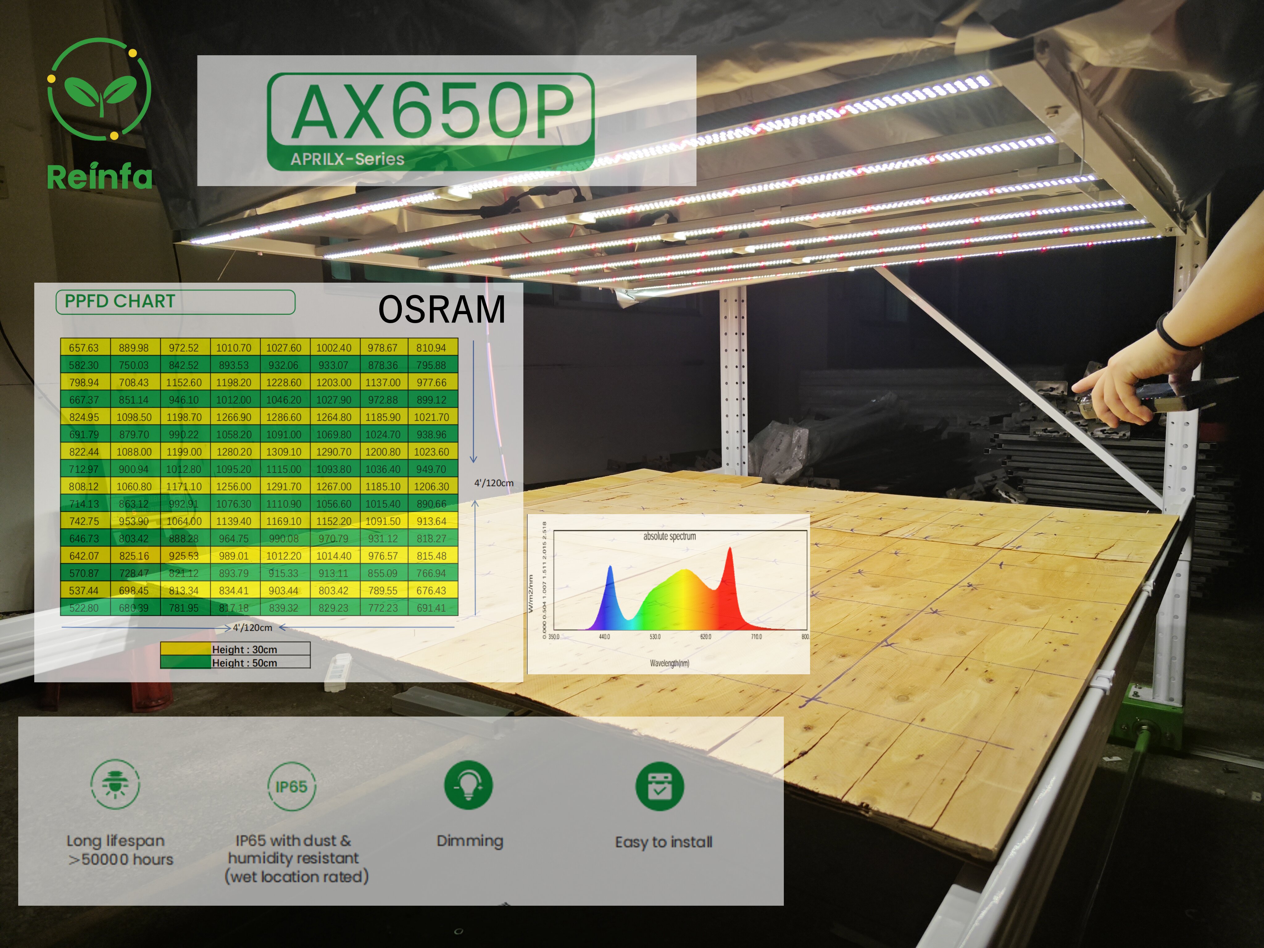 Grow Light System Product View 3
