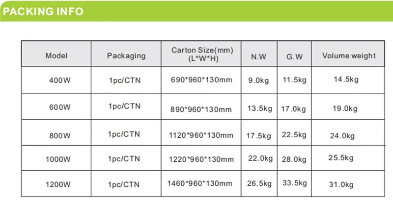 Packing Info