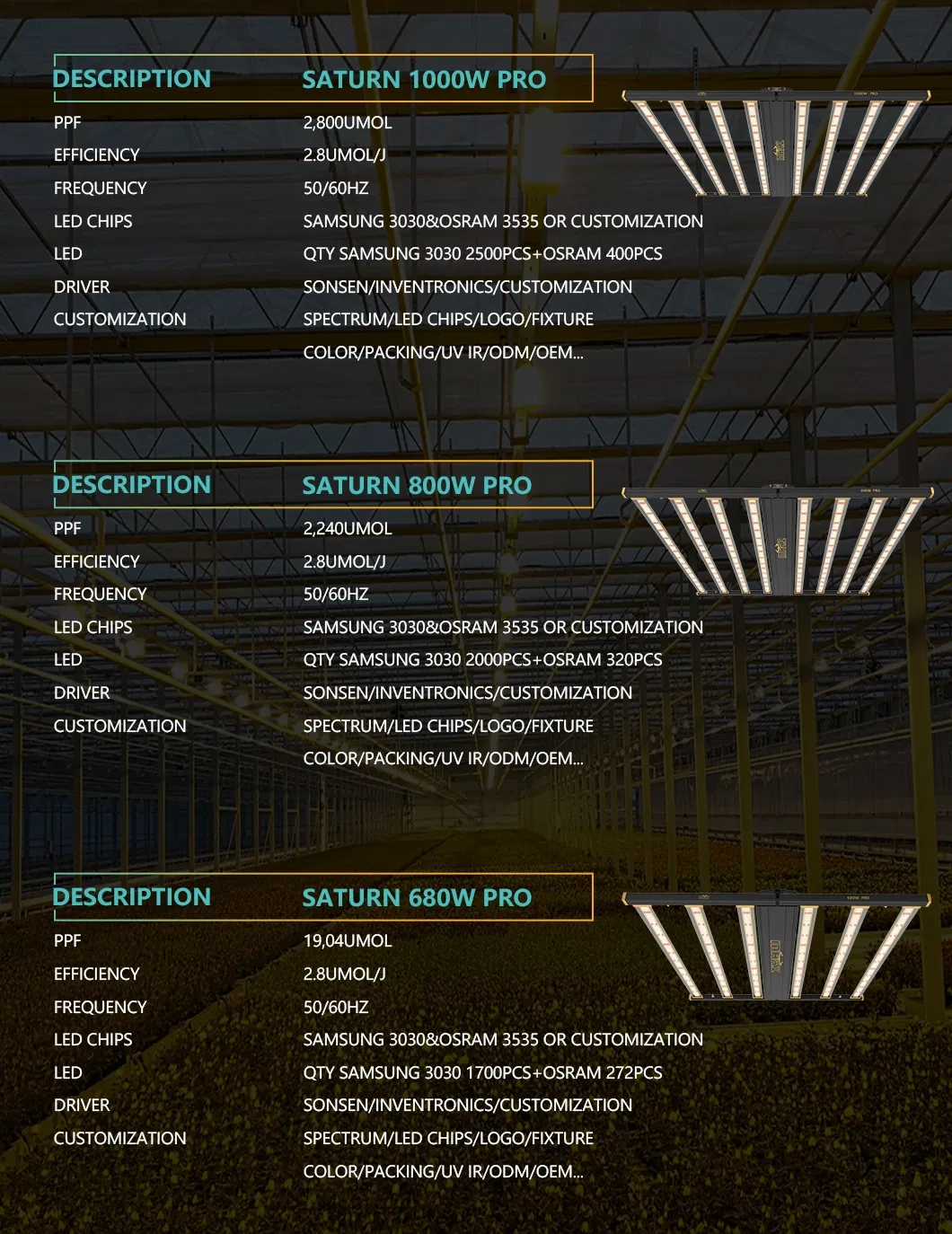 Grow Light Details