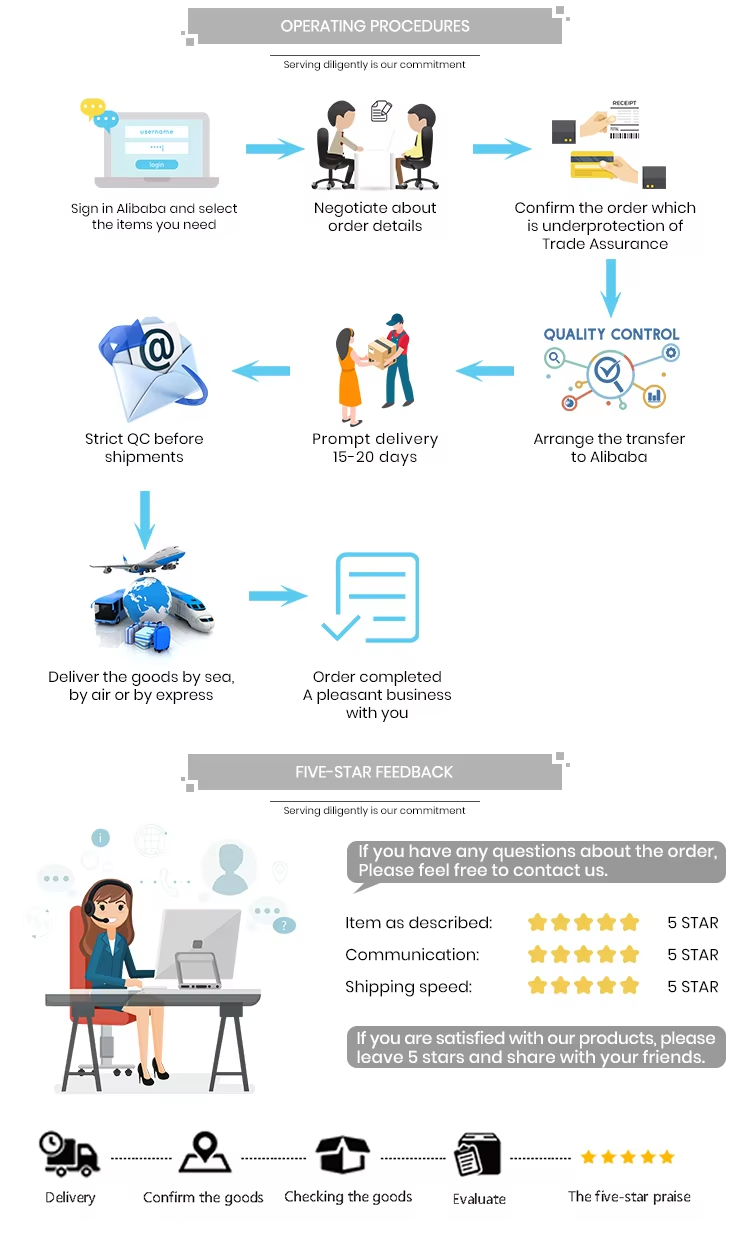 Workflow Step