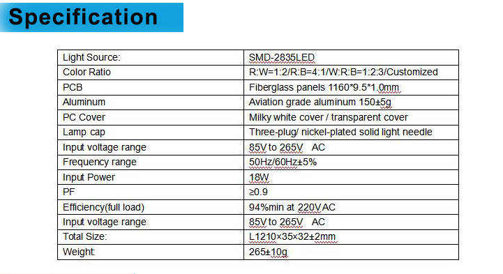 Grow Light Specification