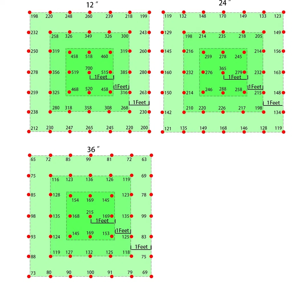 PAR Rating Distribution