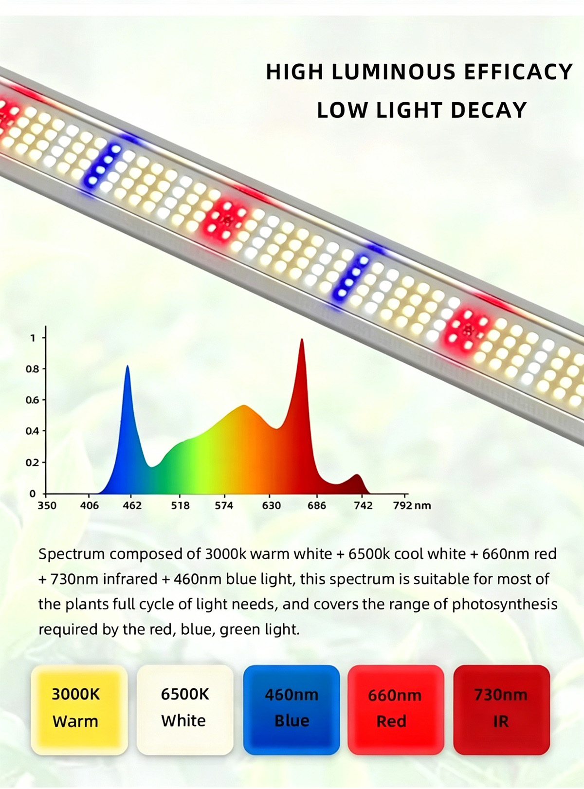 Hydroponic Light Bar