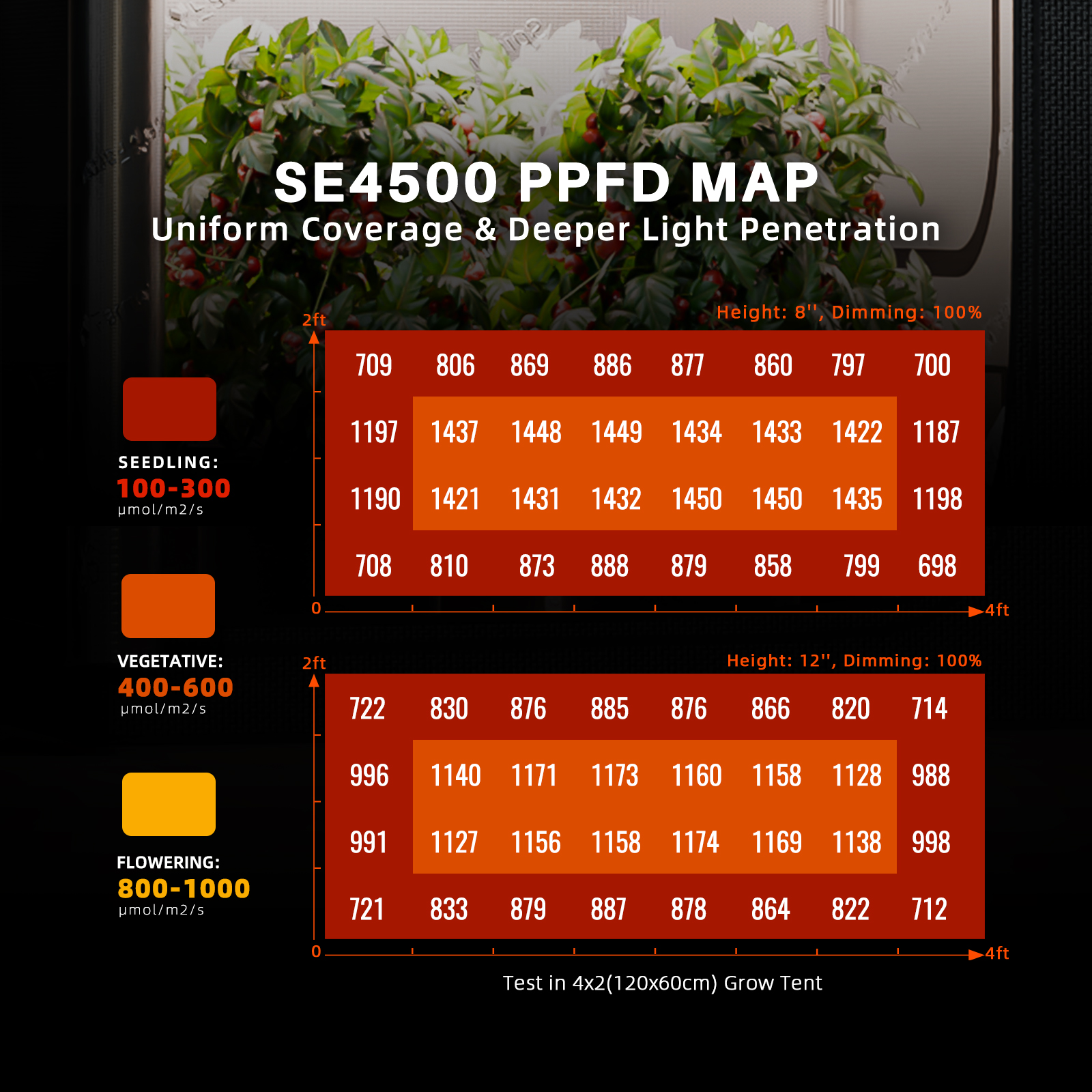 Spider Farmer 320W SE4500 Full Spectrum Led Grow Light 4.6x2.3x6.5ft Growing Tent Complete System