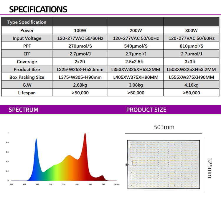Product Parameter Illustration 1