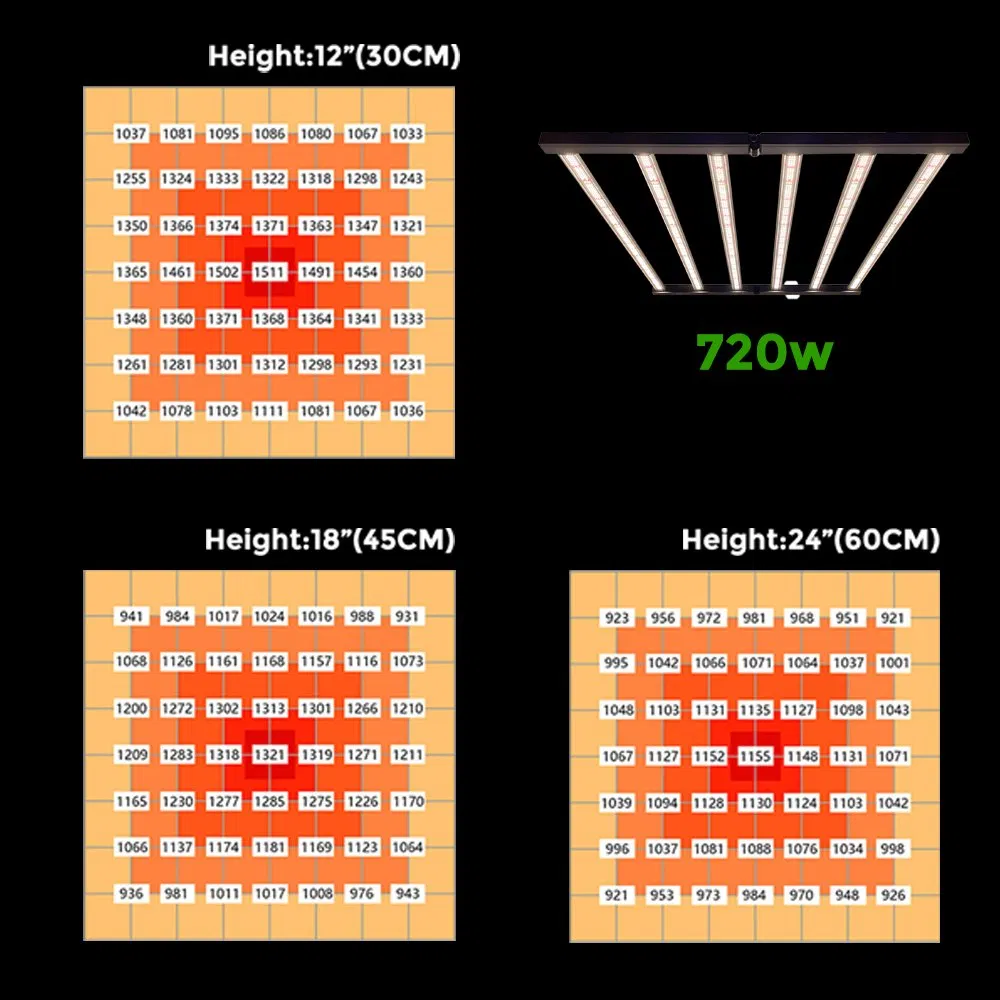 720W Lm301h Evo Full Spectrum LED Grow Light with 660nm 730nm IR UV, Foldable IP65 High Ppfd for Indoor Hydroponic Greenhouse