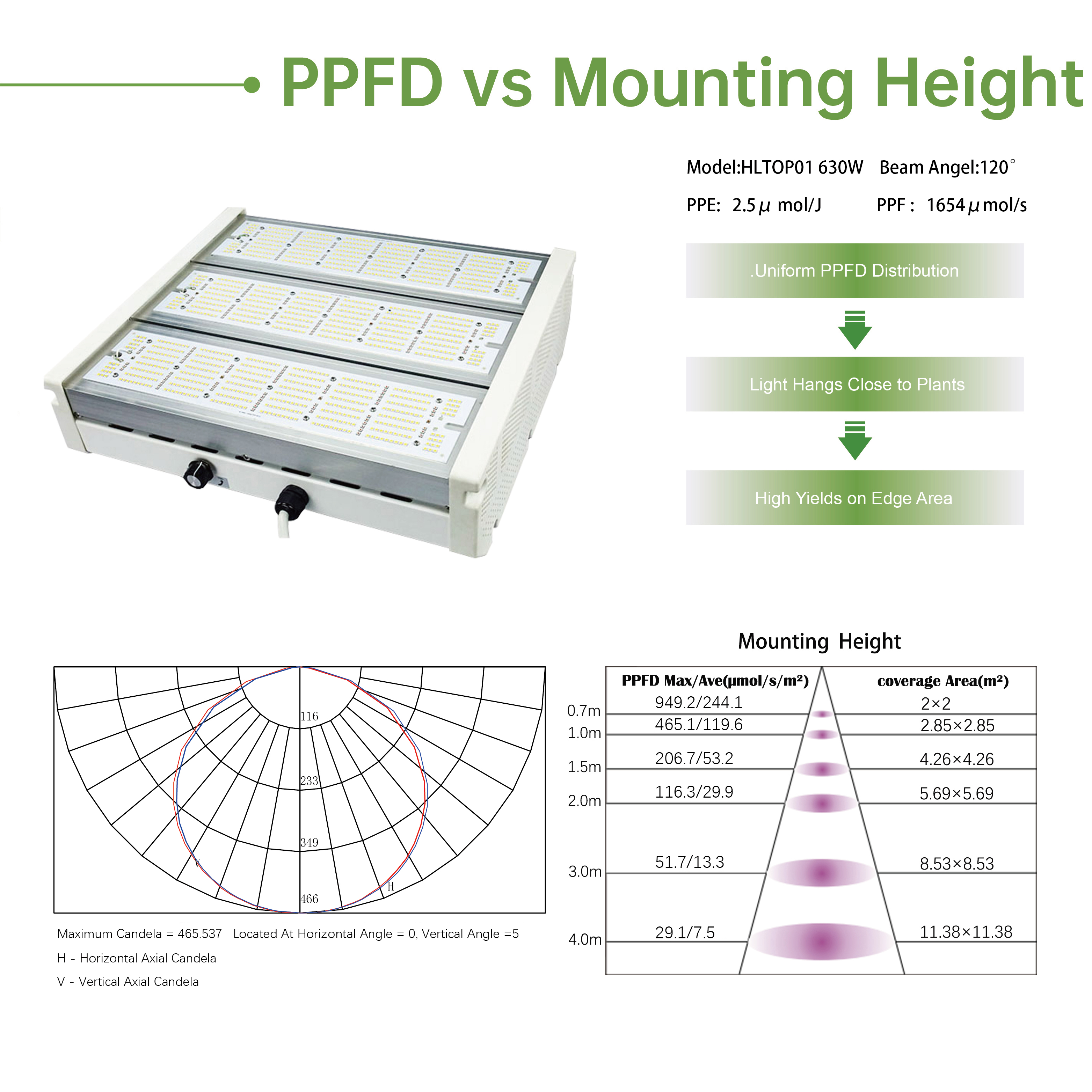 JK Dimmable Control Heat Dissipation Full Spectrum Led Grow Lights Indoor Led Grow 600 / 800 / 1000 / 1300watt Plant Grow Light
