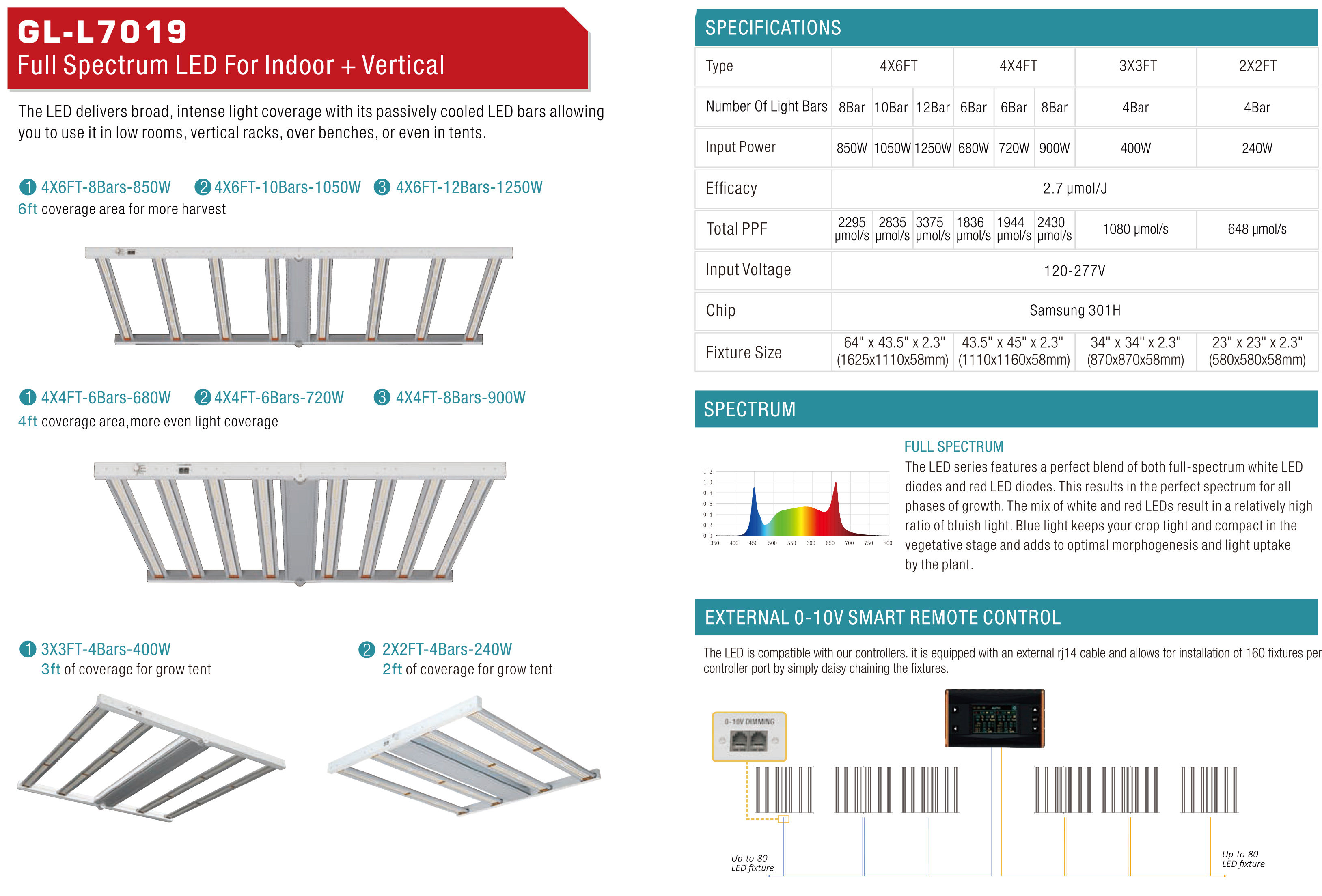 Related Product 1