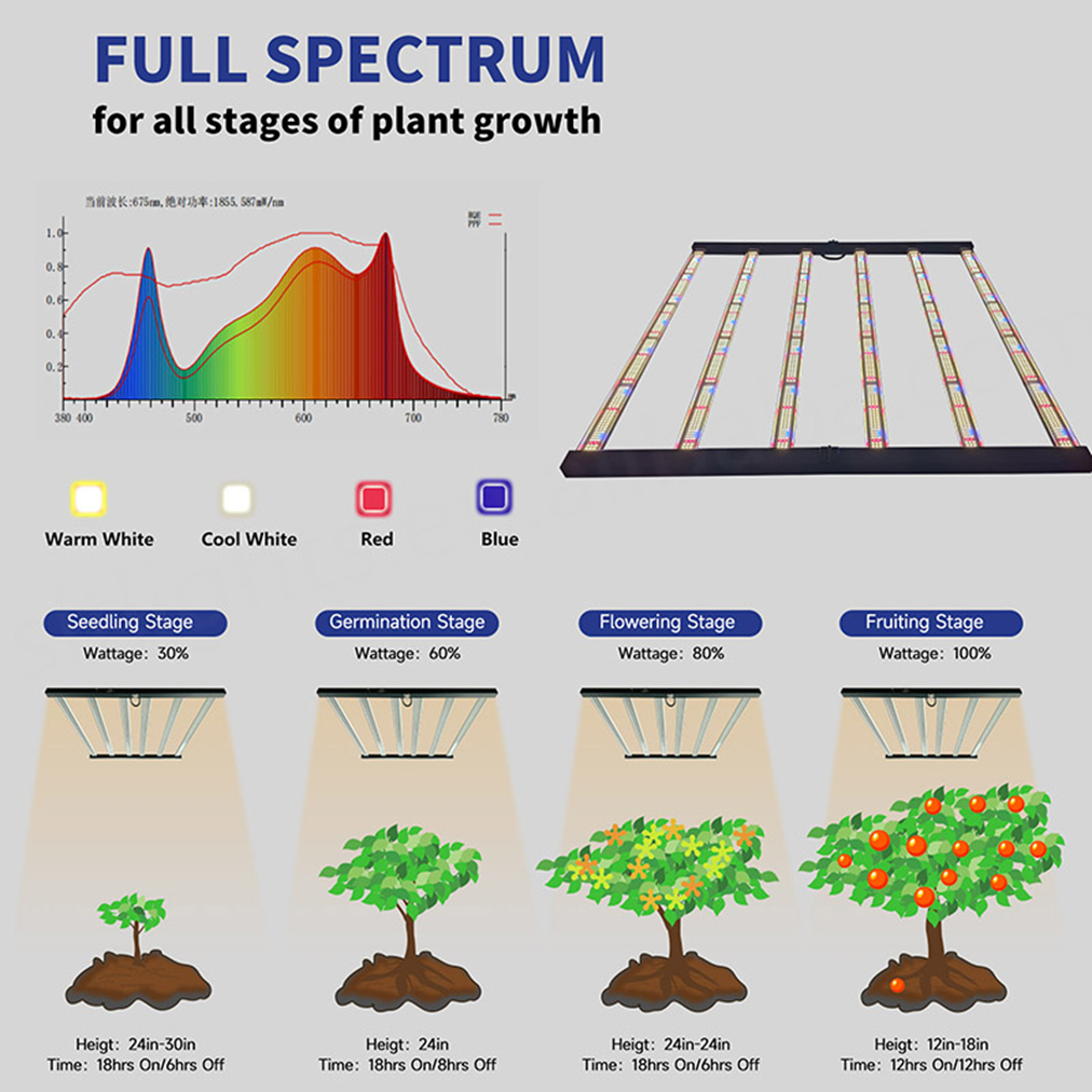 SLTMAKS Samsung Growth Lamp Vertical Farming Indoor Growing System Plant Foldable 6 Bars 720W Led Grow Light Full Spectrum