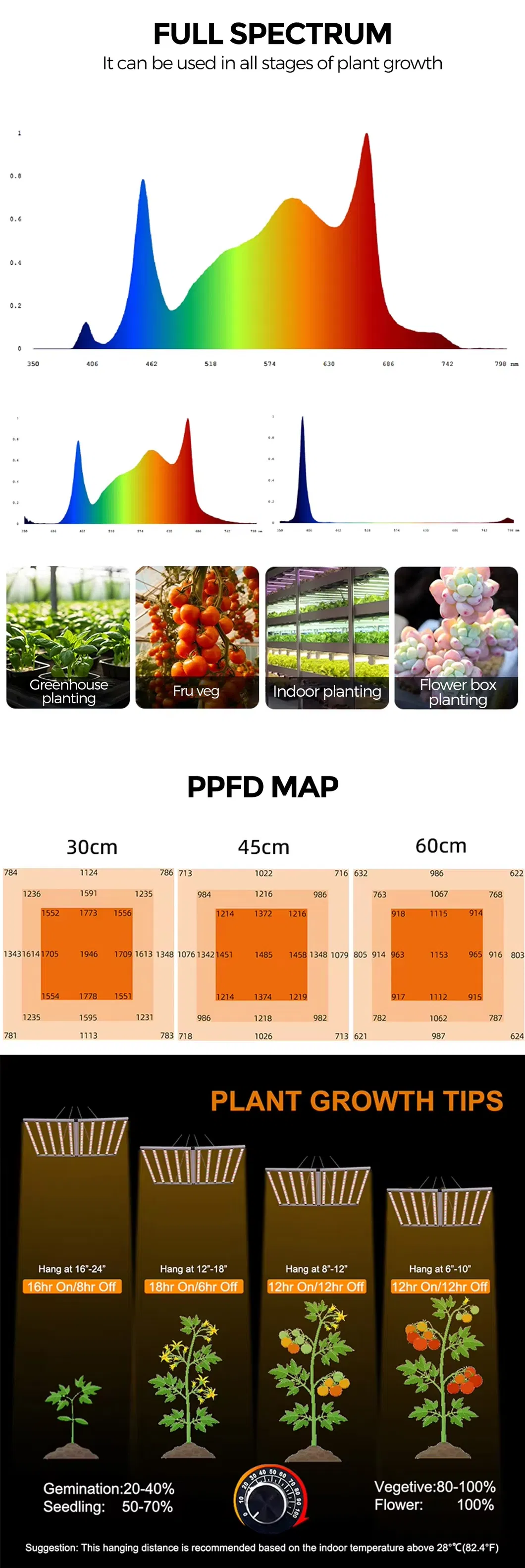 LED Grow Light 5