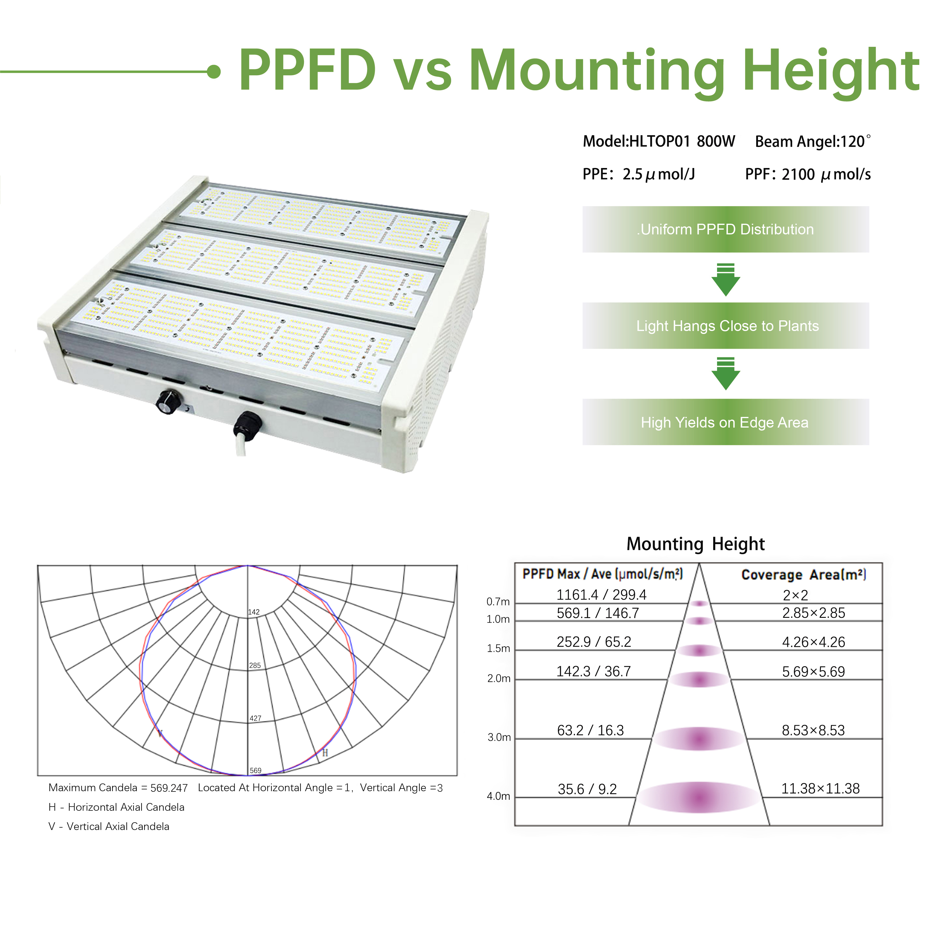 JK Dimmable Control Heat Dissipation Full Spectrum Led Grow Lights Indoor Led Grow 600 / 800 / 1000 / 1300watt Plant Grow Light