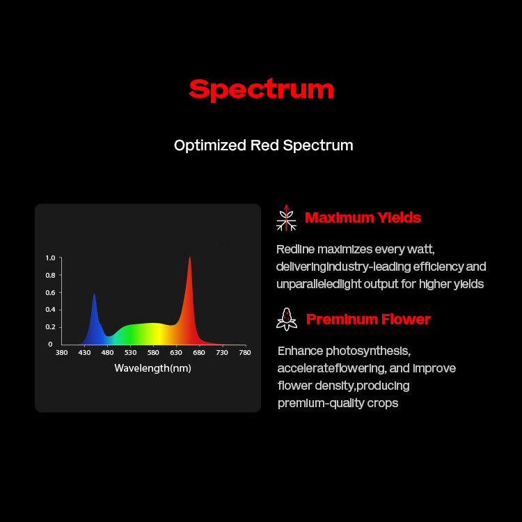 2026 Best 800W Commercial Led Grow Light Dimmable Crop Lights Full Spectrum for Indoor 800 Watt 4X4ft 4X6ft