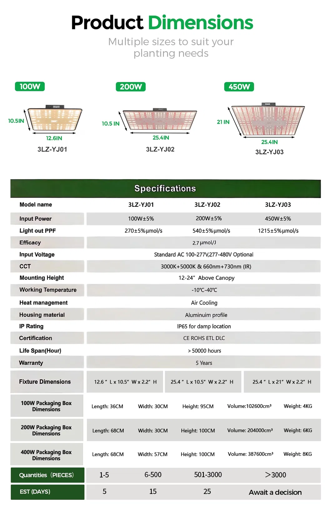 LED Grow Light Main View