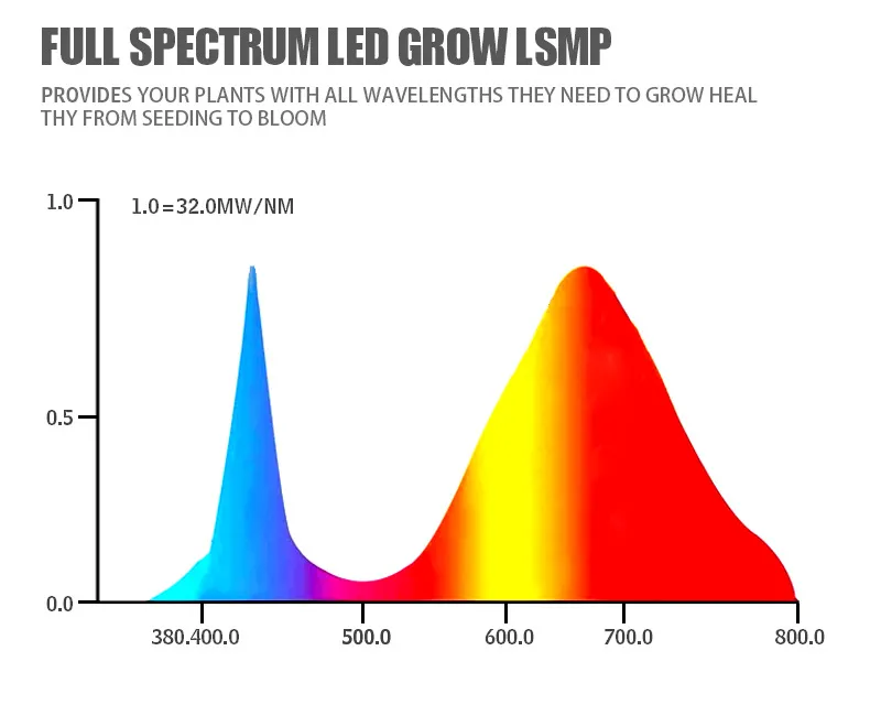 Spectrum Analysis
