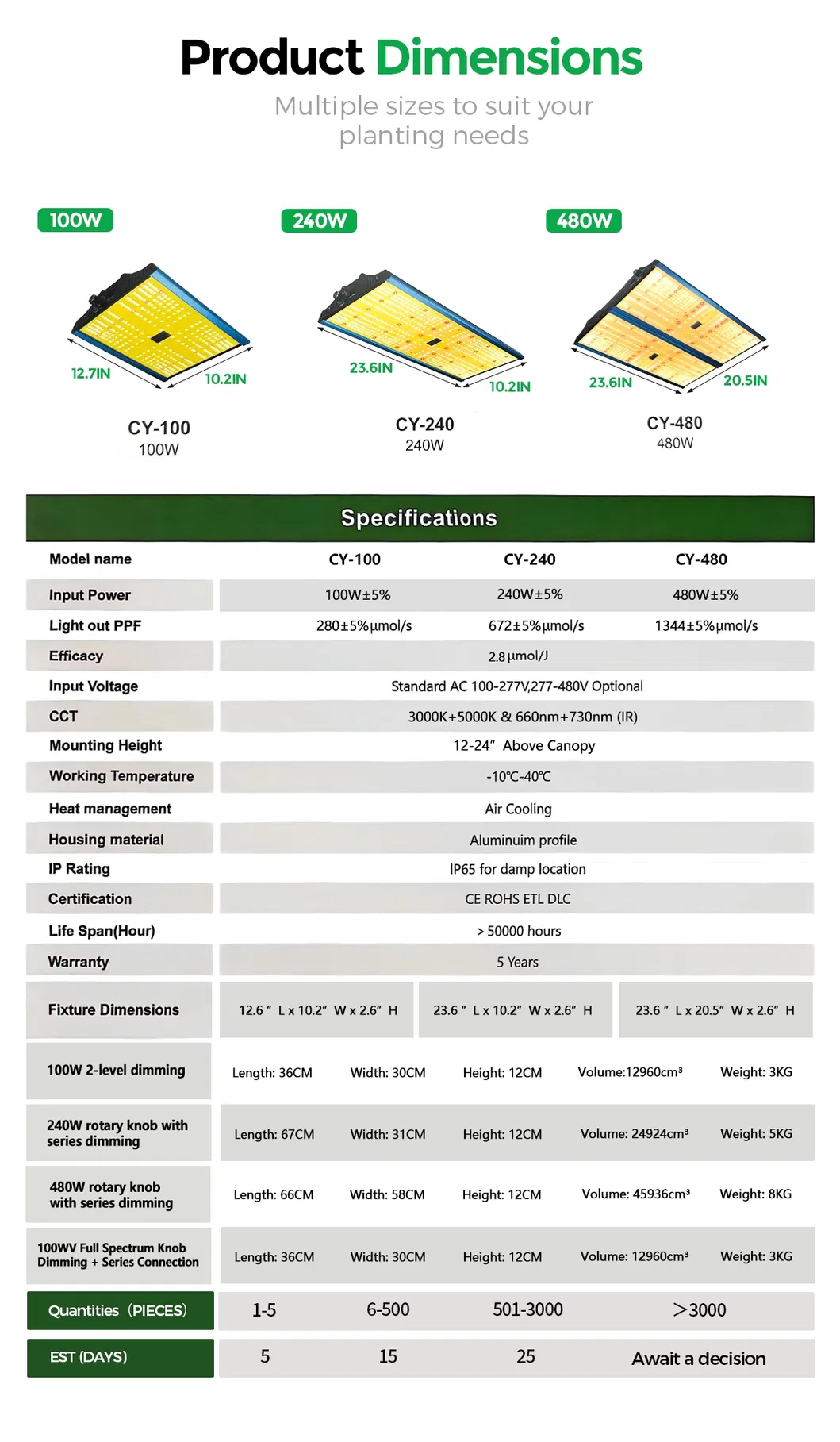 LED Grow Light Specification