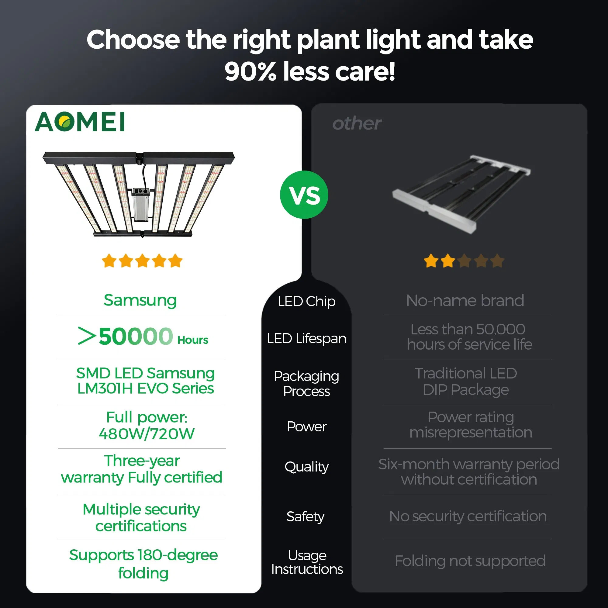 720W Lm301h LED Plant Grow Light, Full Spectrum, Dimmable for Vertical Farming Hydroponics System