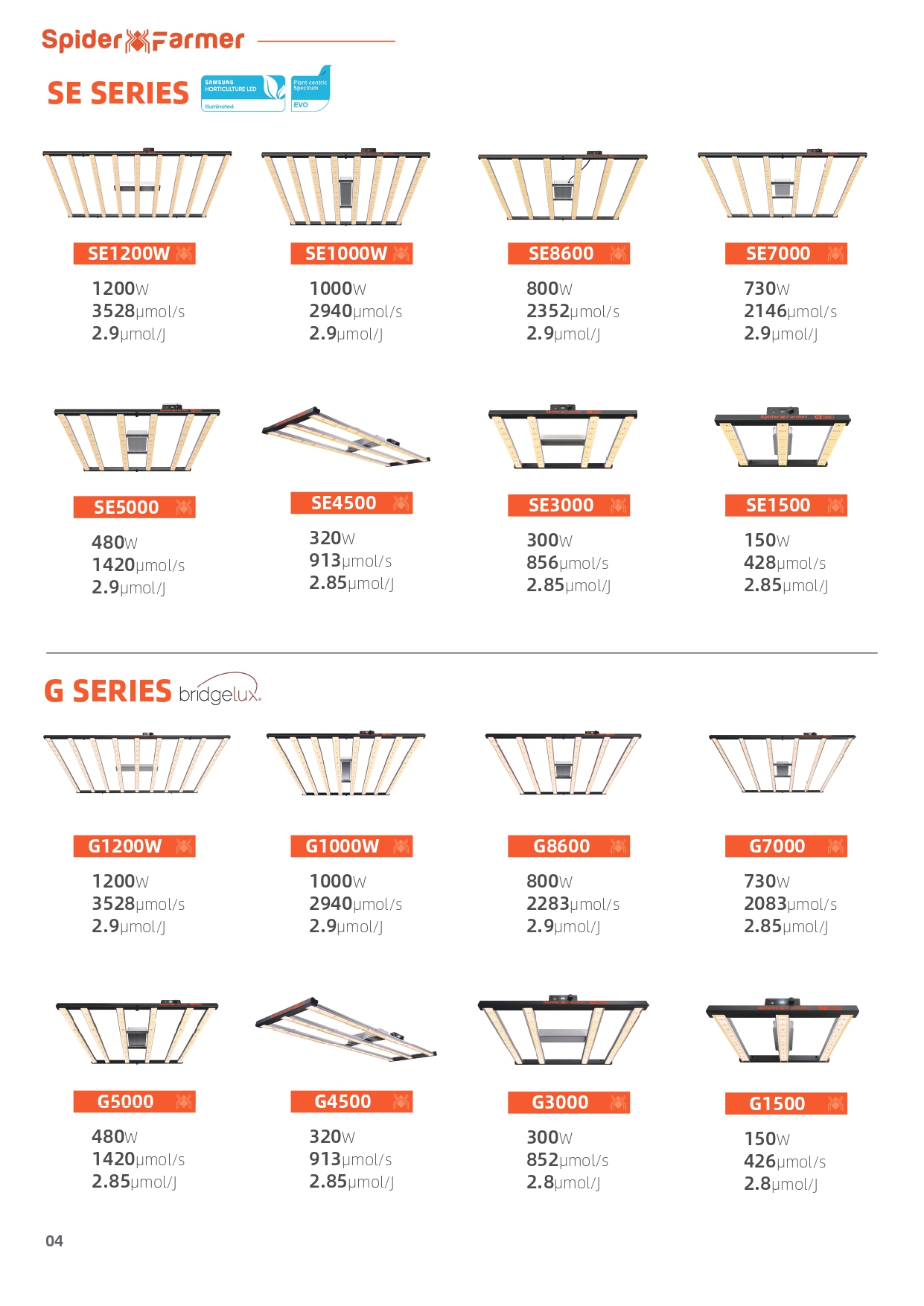 Product Detail Map