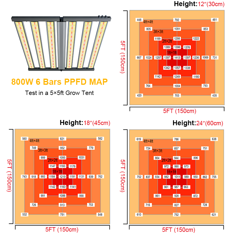 6-Bar Foldable LED Grow Light Full Spectrum for Commercial Greenhouse Plants