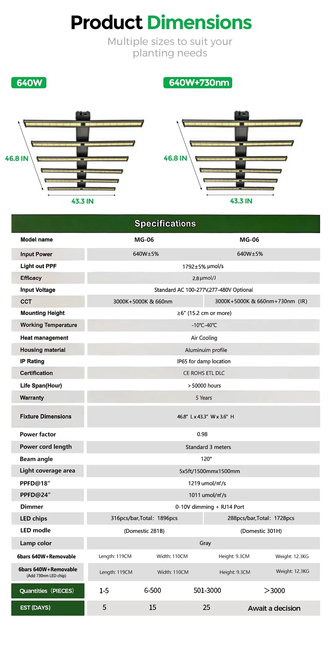 640W Full Spectrum LED Grow Light Overview
