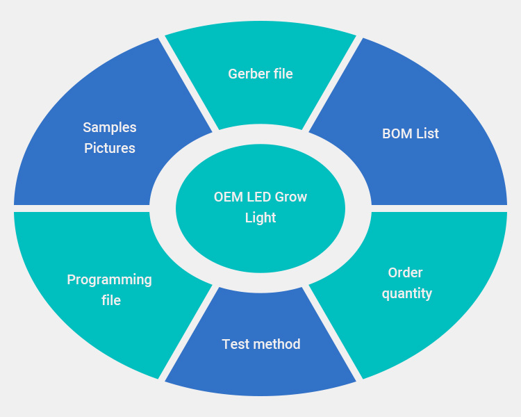 OEM Project requirements