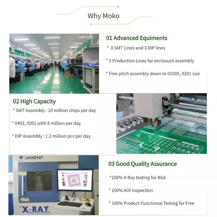 Manufacturing Advantages Chart