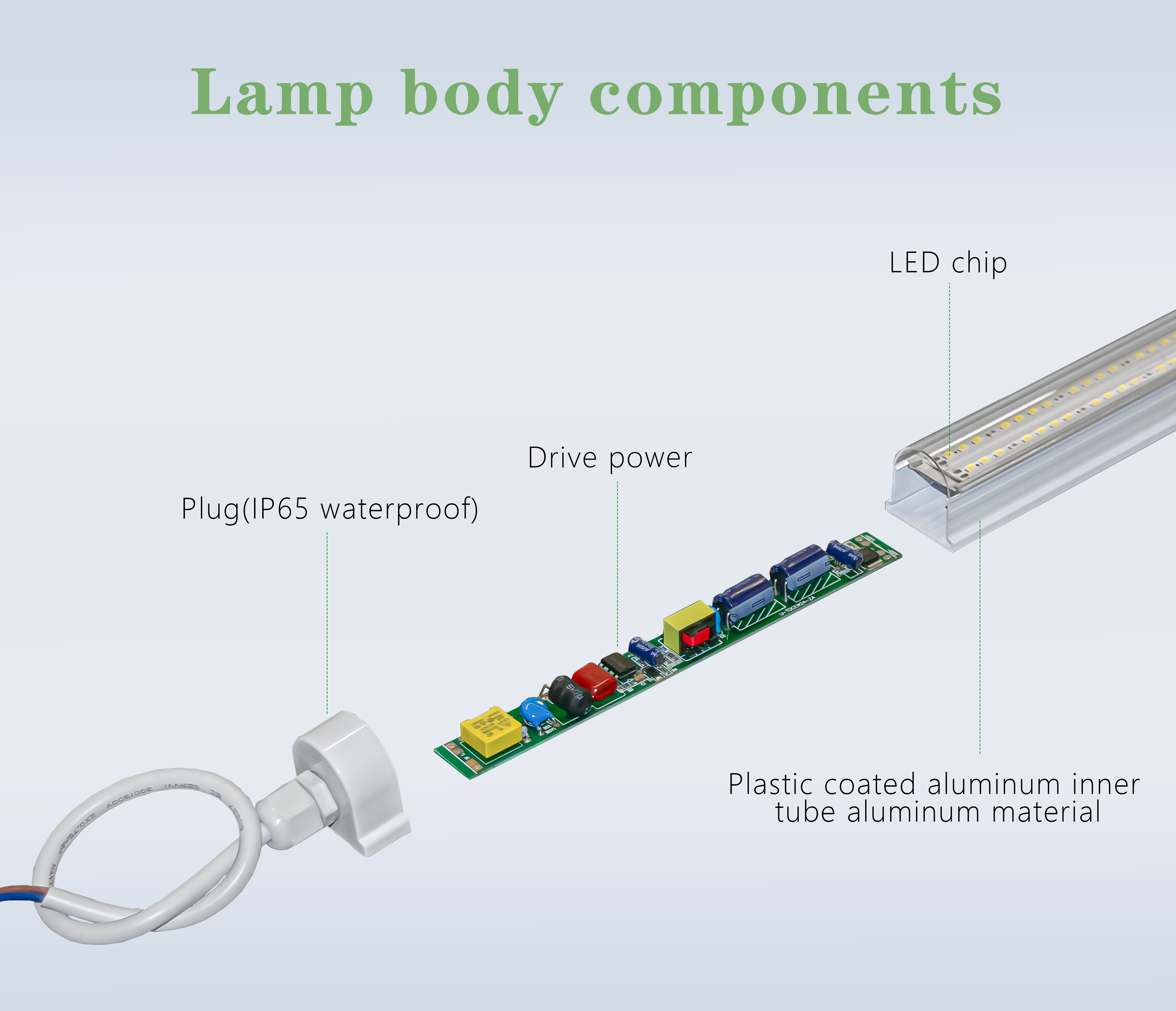 LED Grow Light Lighting Spectrum
