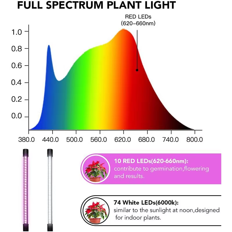 Full Spectrum LED Grow Light For Indoor Plants Dimmable Plant Growing Lamp With Timer For Hydroponic Greenhouse OEM Supplier