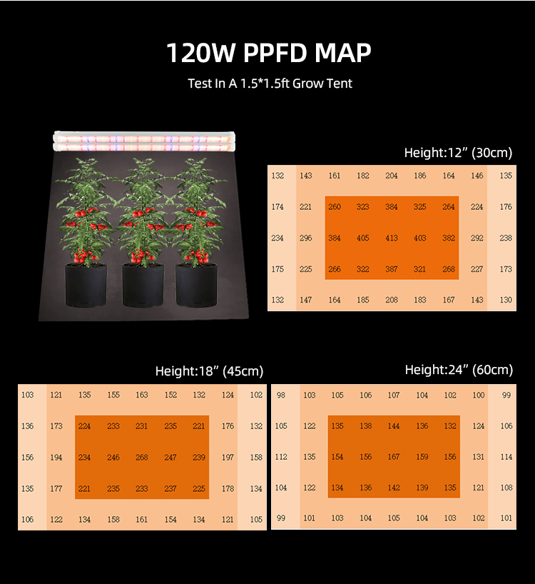 Under Canopy Grow Light Detail 8