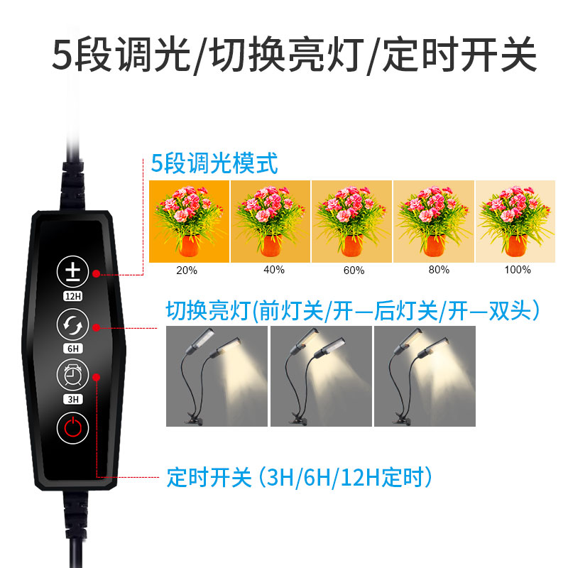 Full Spectrum 2 Heads Timing Dimmable Desk Clip LED Grow Light for Indoor Plants Hydroponics for Indoor Plants