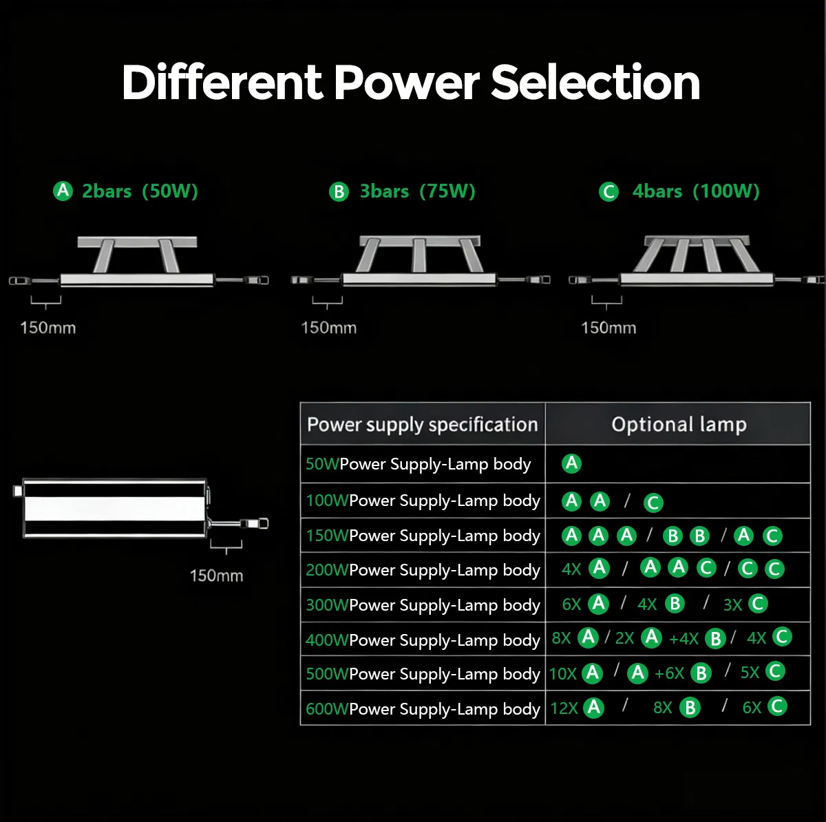LED Plant Grow Light for Indoor Vertical Farms and Greenhouses Samsung Lm301h Evo 3-Year Warranty