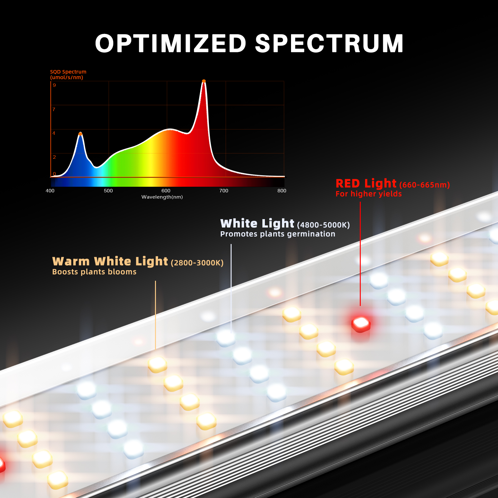 Spider Farmer 320W SE4500 Full Spectrum Led Grow Light 4.6x2.3x6.5ft Growing Tent Complete System