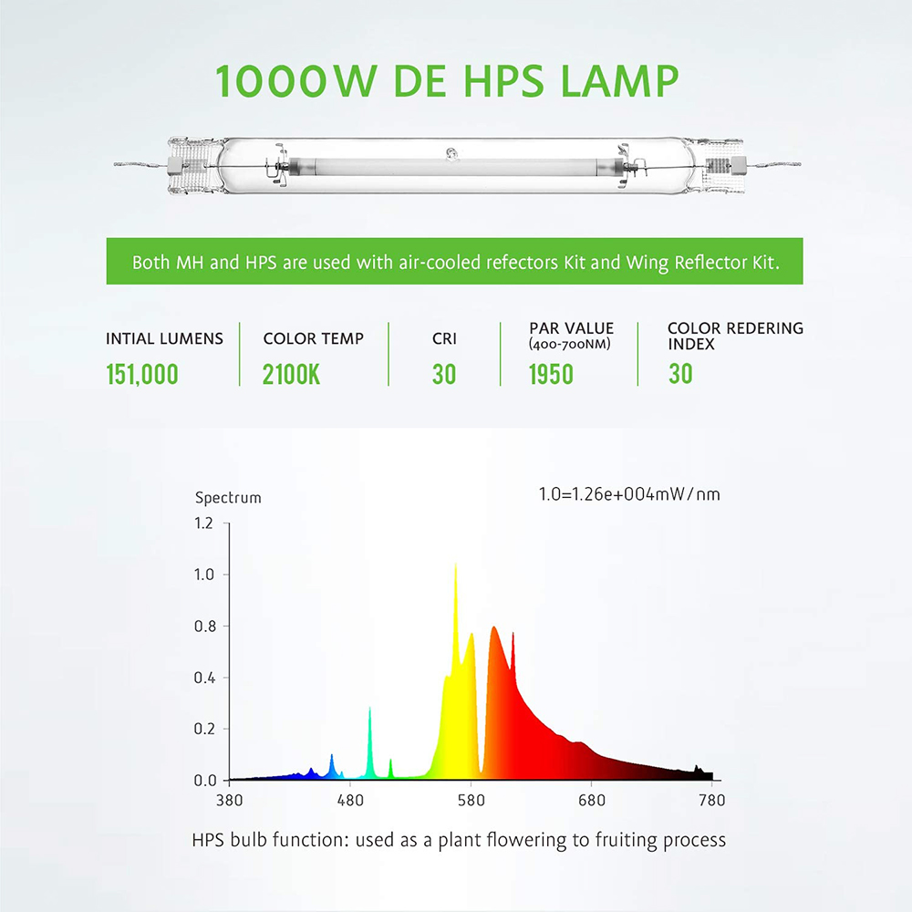 Sinowell Fast Shipping High-Performance Dimmable Hps 1000W Grow Light, 1000W DE Fixture