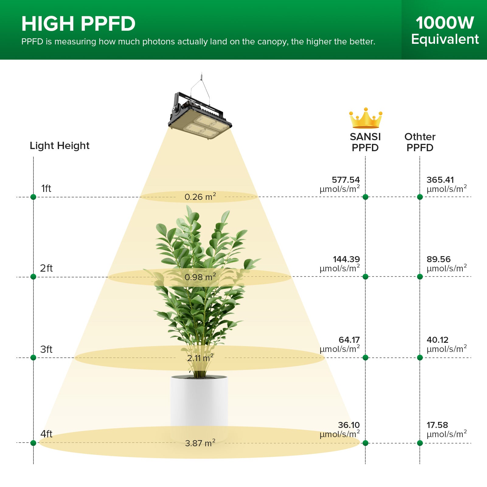 IP65 70W 100W 200W Full Cycle Spectrum High Power Led Grow Light For Garden Plants And Pot Plants
