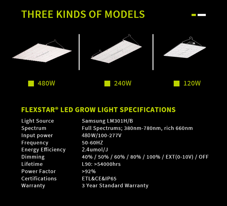 Flexstar LED Grow Light Overview
