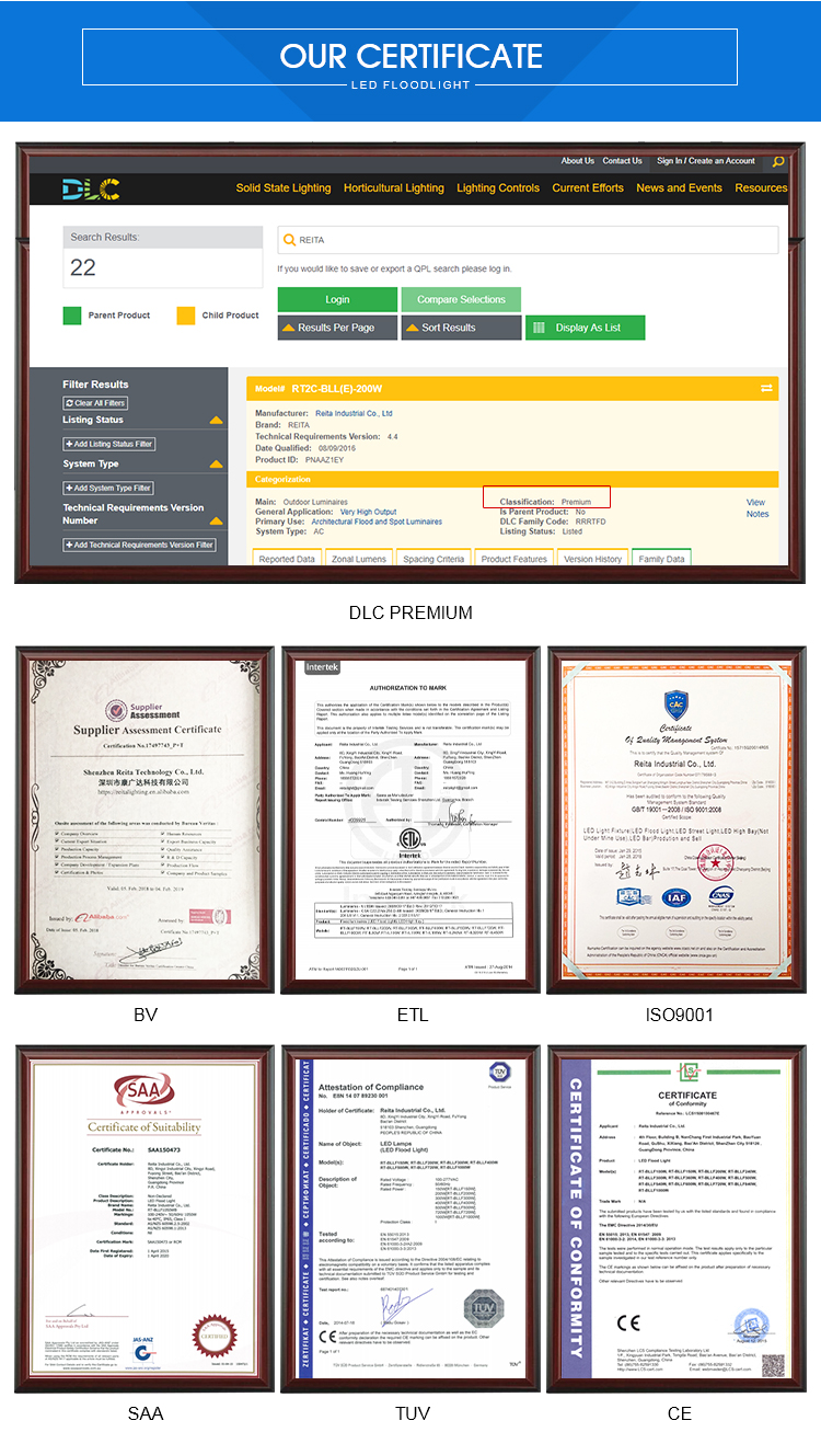 Product Certifications