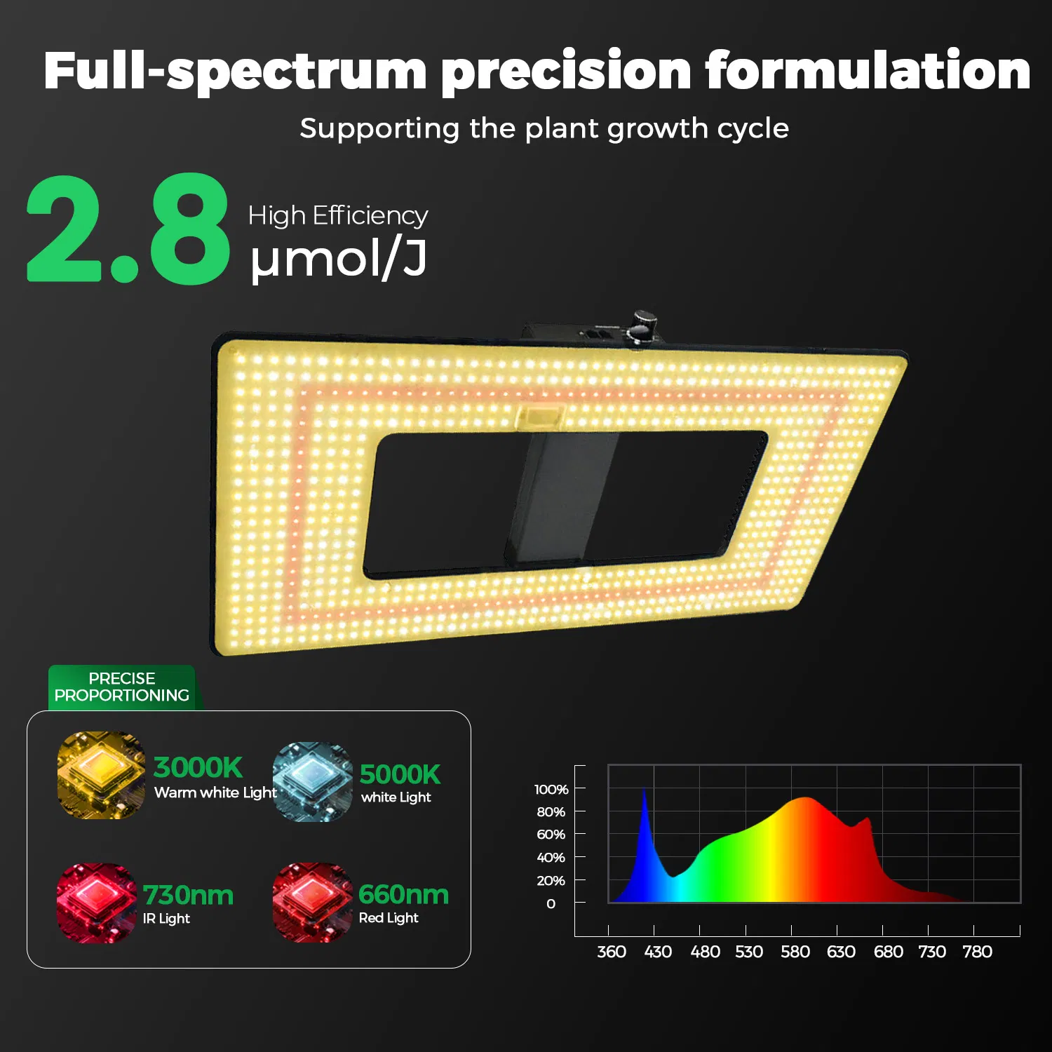 Factory Price LED Grow Light Full Spectrum Commercial Greenhouse Plant Lighting