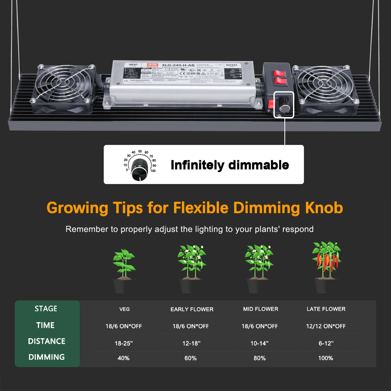 240w grow light features