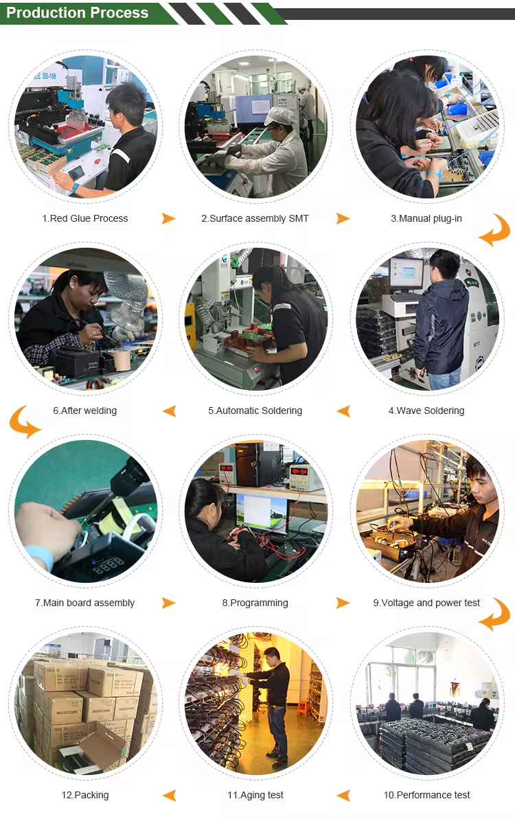Product Process Diagram
