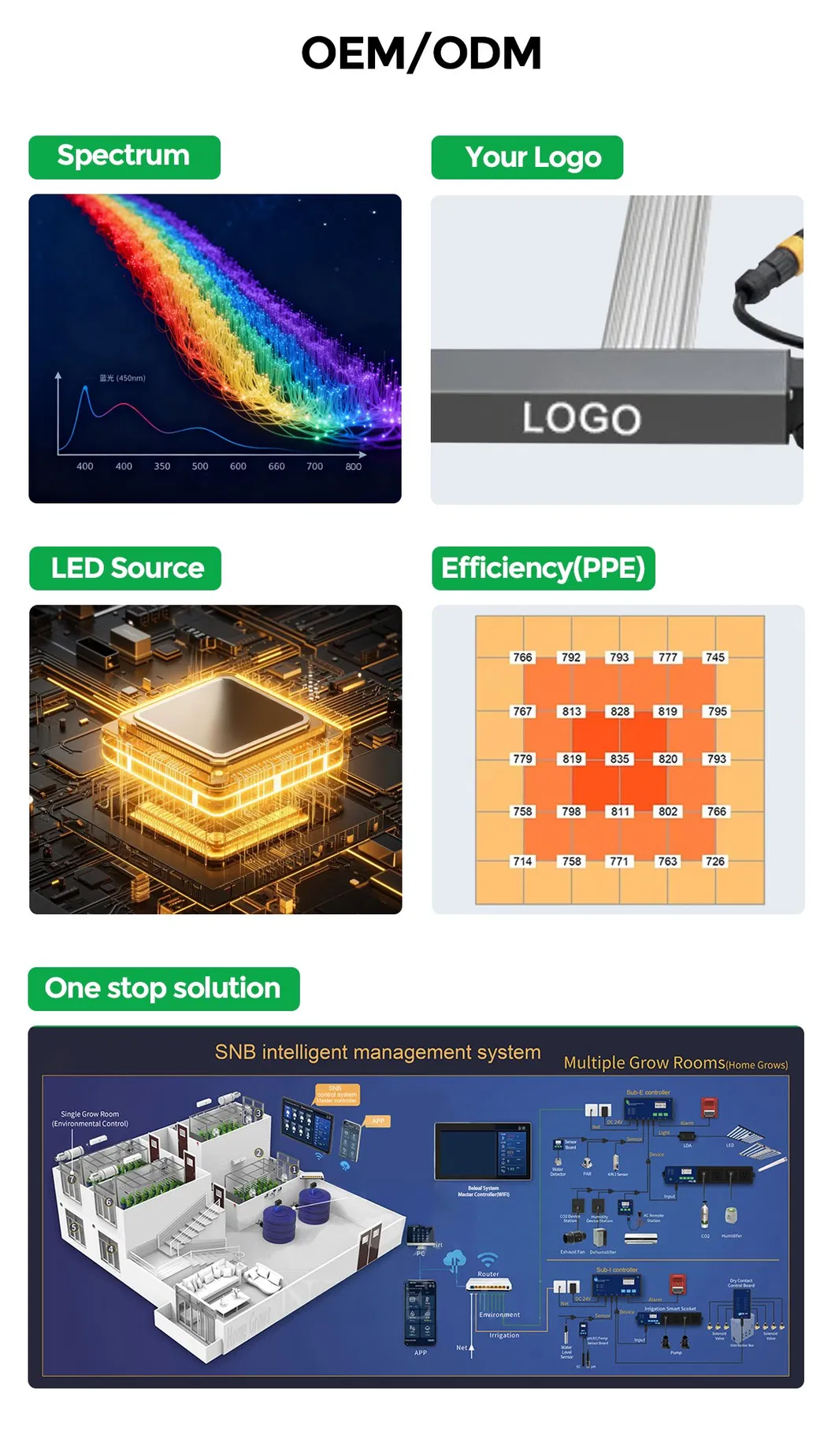 LED Grow Light Detail 4