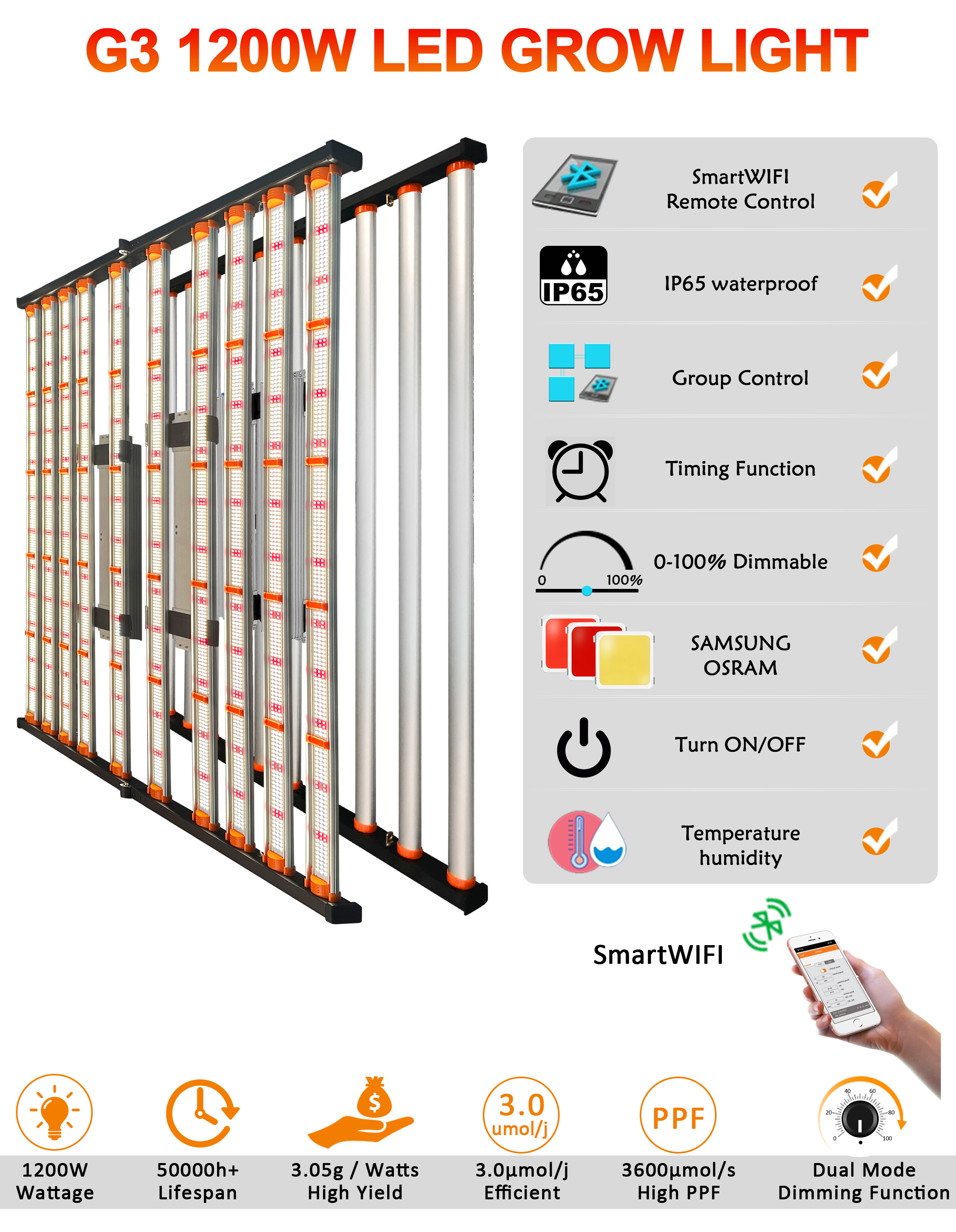 LED Grow Light System