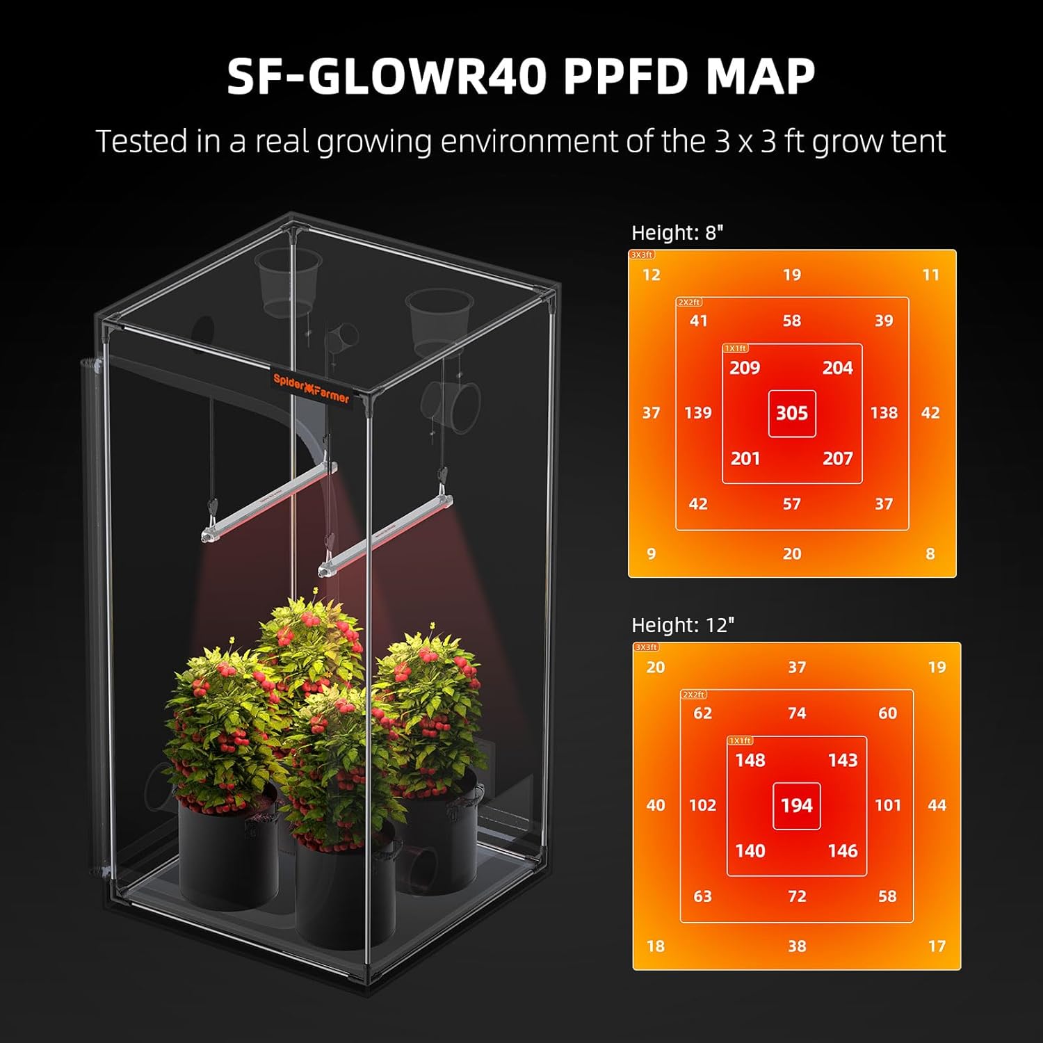 Spider Farmer 40W 2ft 650-665nm Deep Red Supplemental Lighting Bar High Efficiency Growing LED Plant Grow Light GlowR40