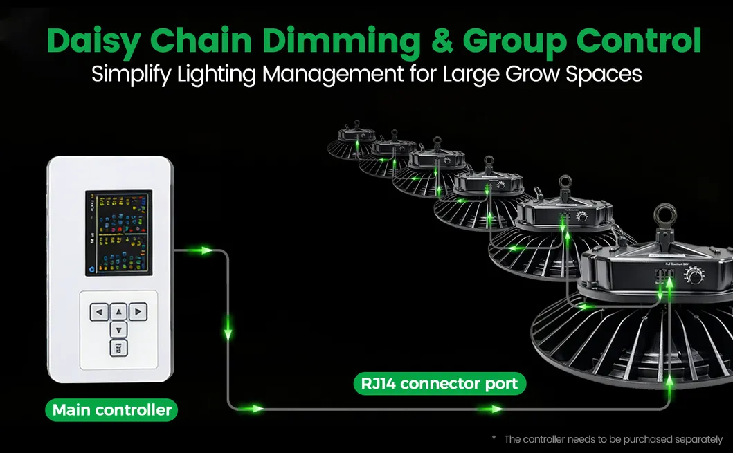 LED Grow Light for Greenhouse