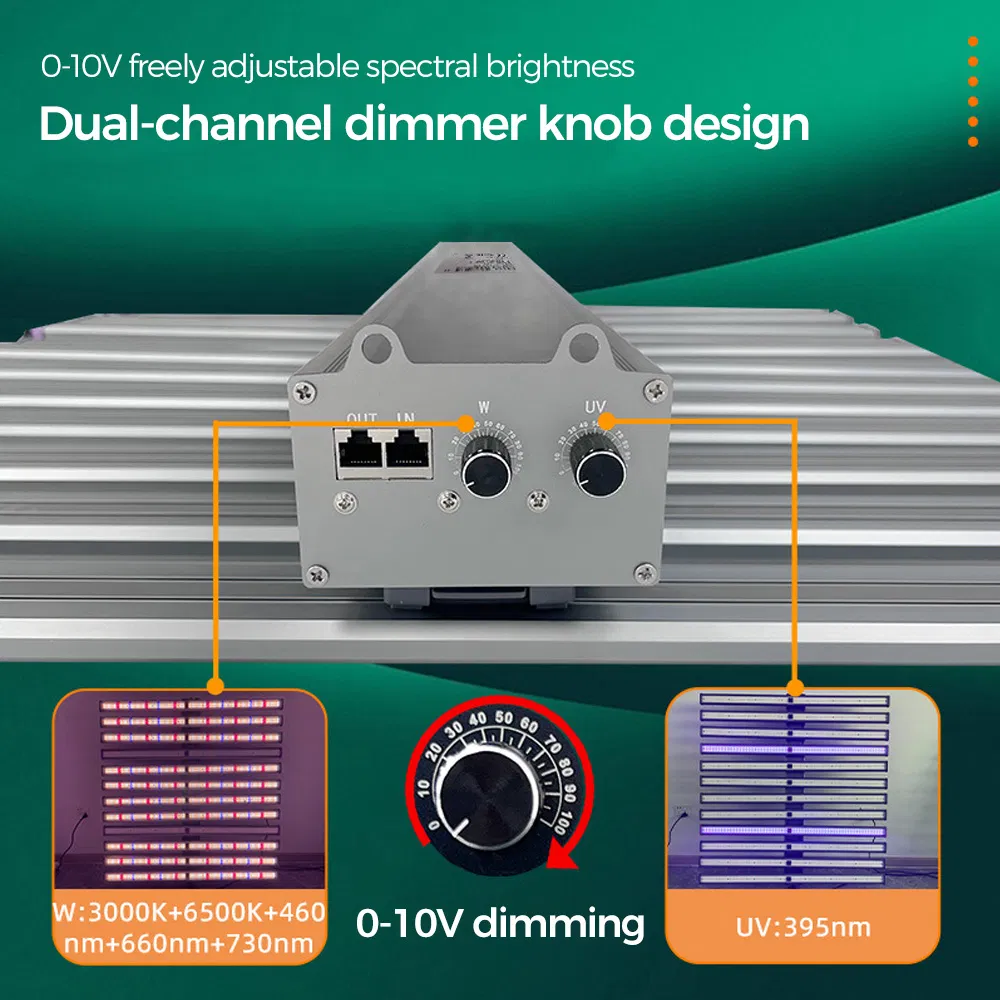 Commercial Grade 1300W Detachable LED Grow Light, RJ45 Series Connection, Full Spectrum for Vertical Farming