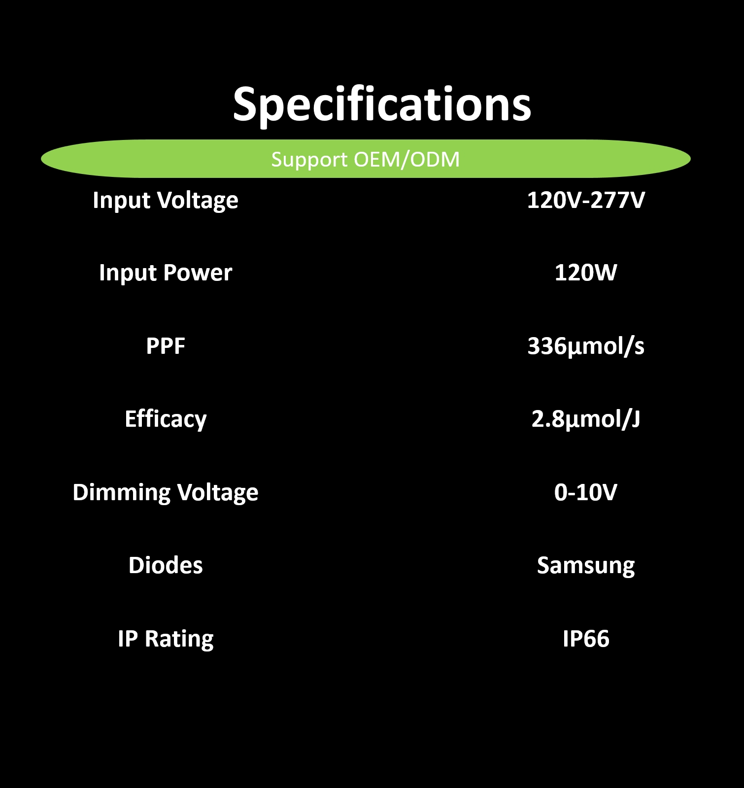 LED Component
