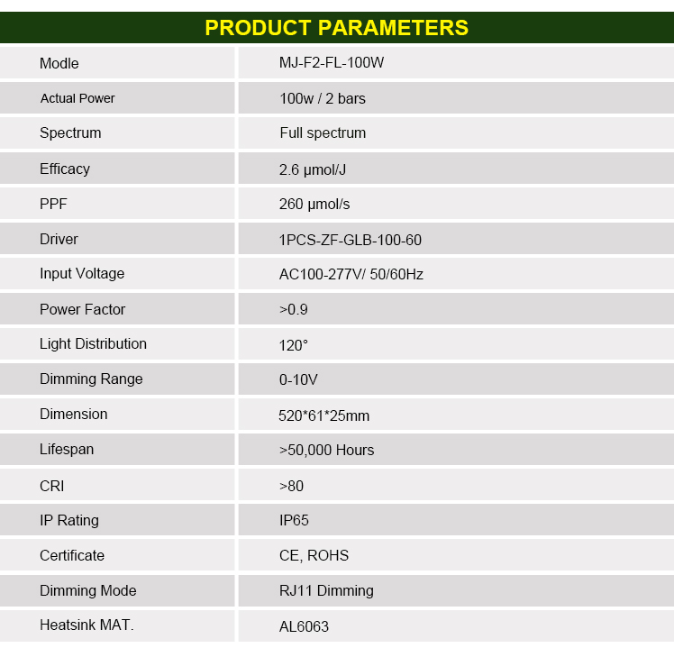 Product Application 2