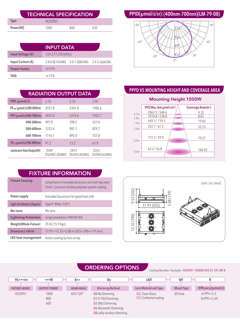 Lighting Dimensions