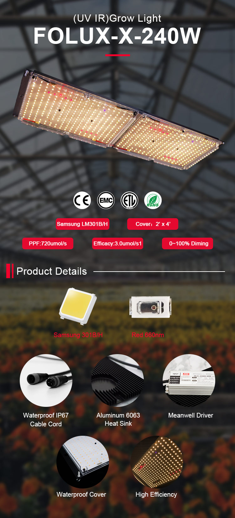 FOLUX-X 240W Grow Light