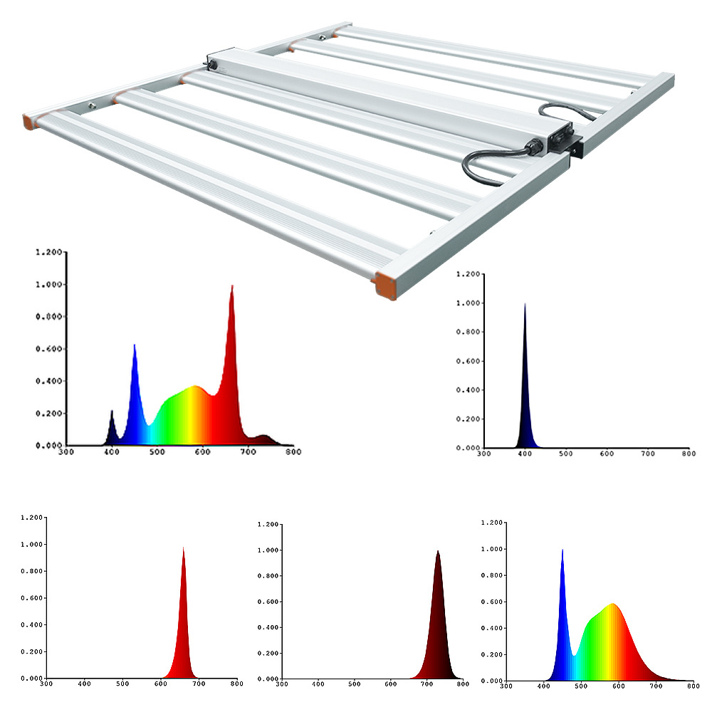 Multi-Channel Variable Spectrum 720W 820W 4 Channels Best Indoor Plant Commercial LED Grow Lights RS485 PWM Dimmable