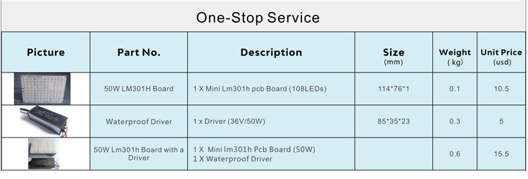 Mini Quantum pcb Board